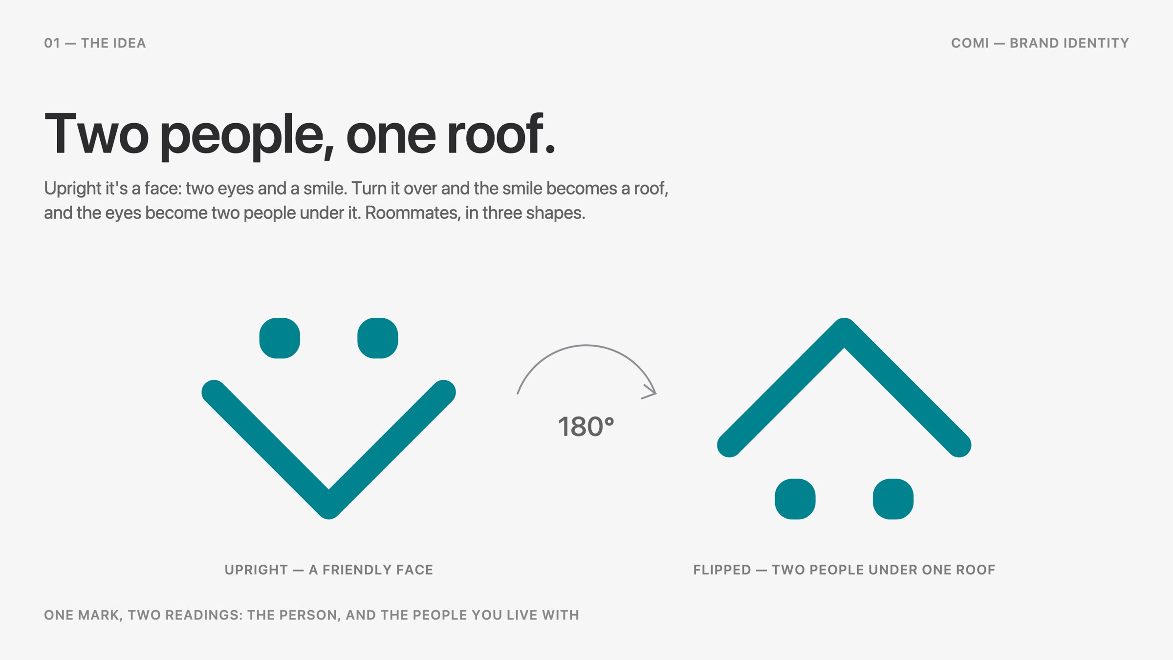The idea — upright the mark is a face; flipped, it is a roof with two people under it