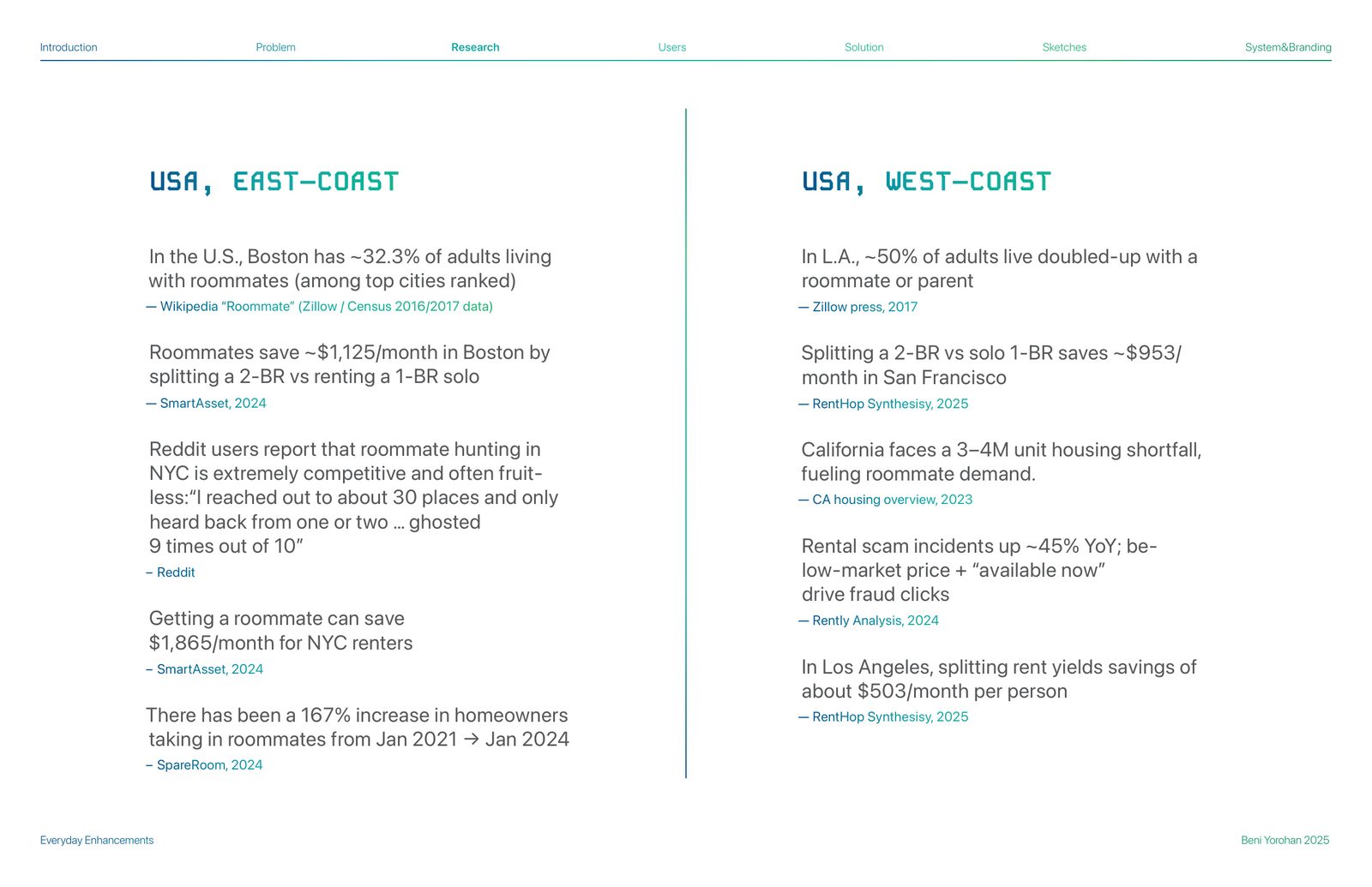 Cities research — Europe and Asia data