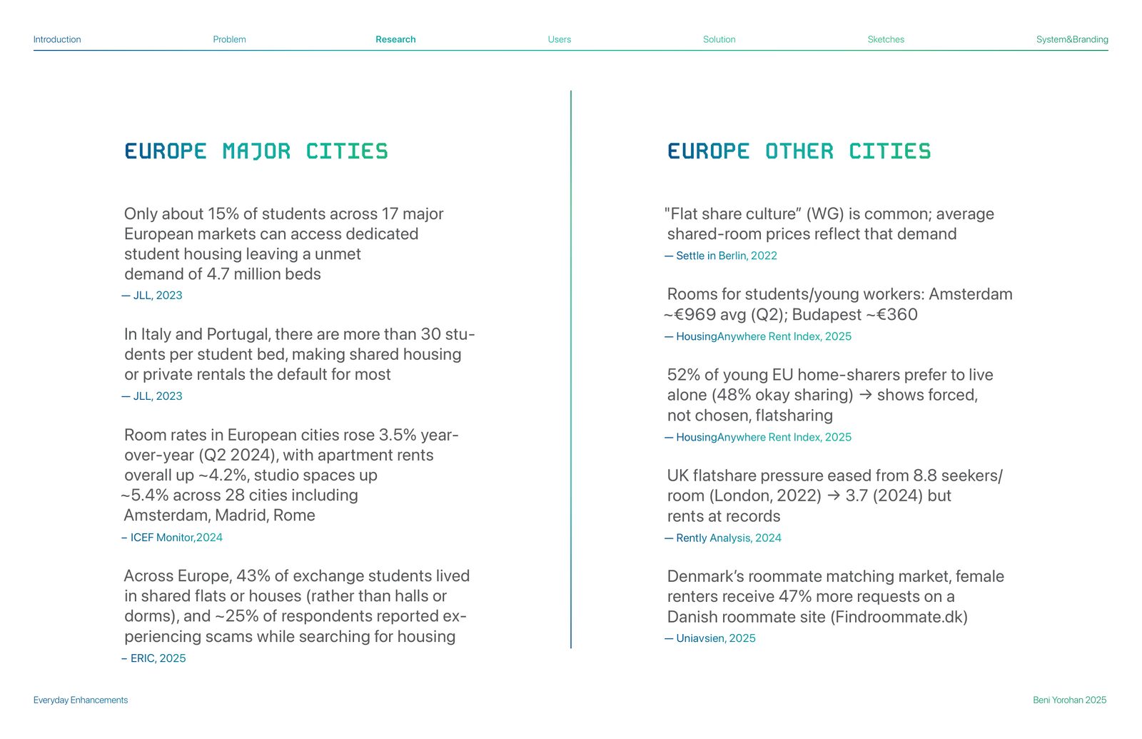 Comi app research