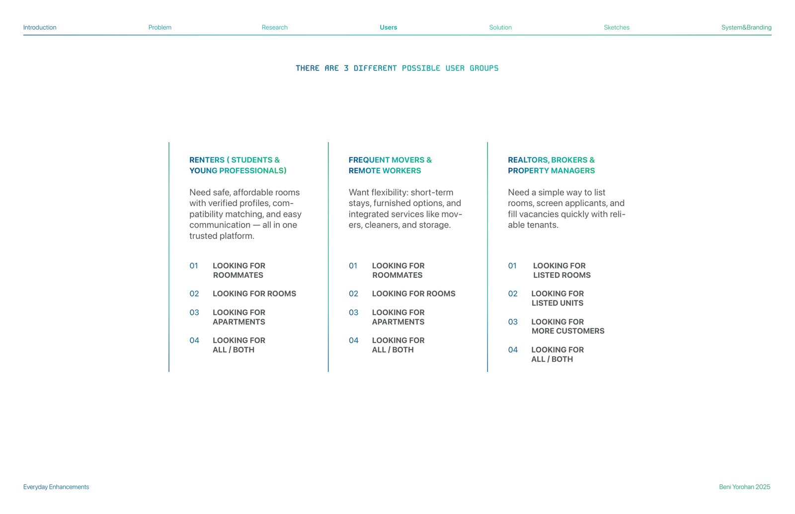 User groups breakdown