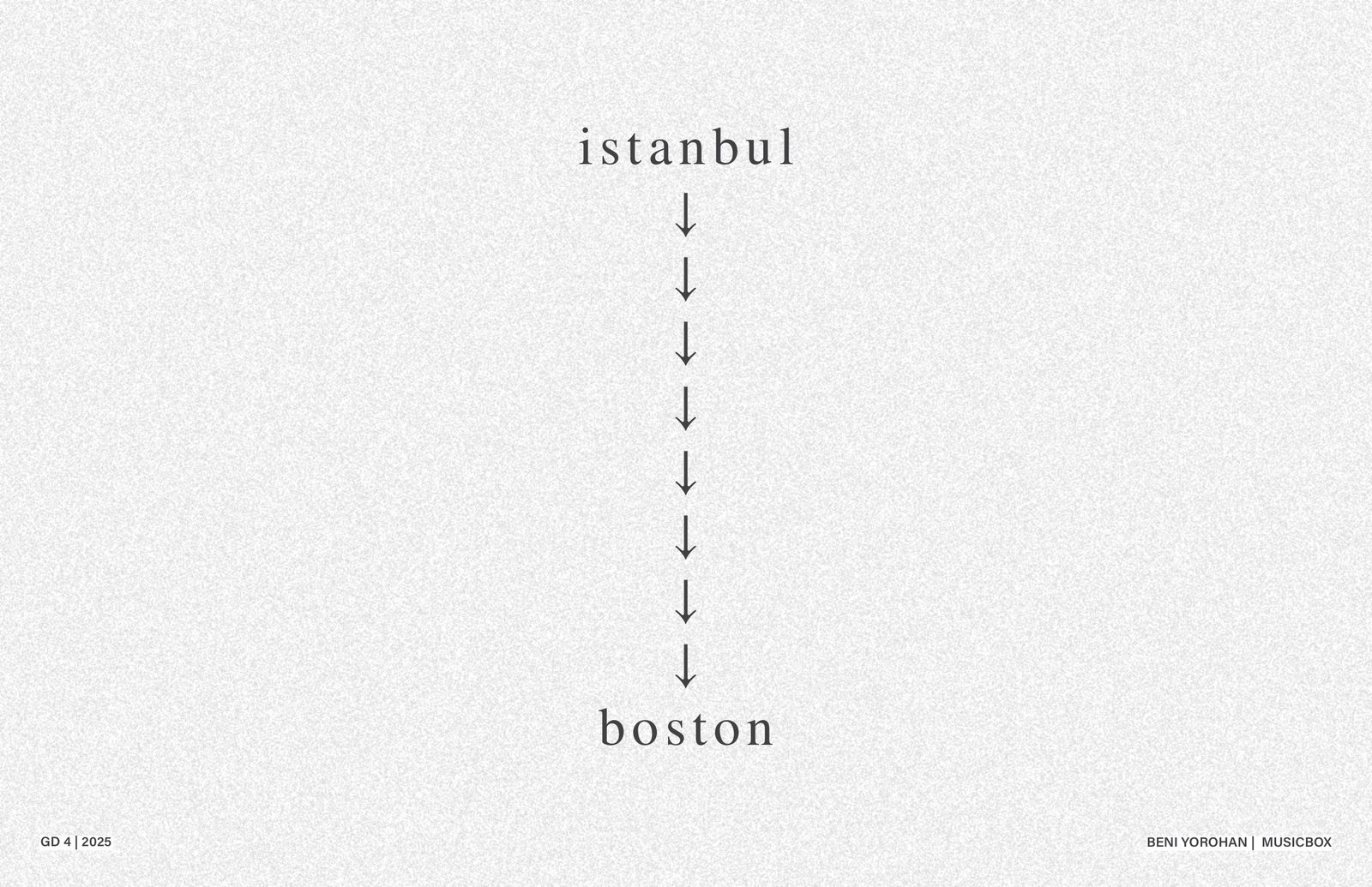 Istanbul to Boston