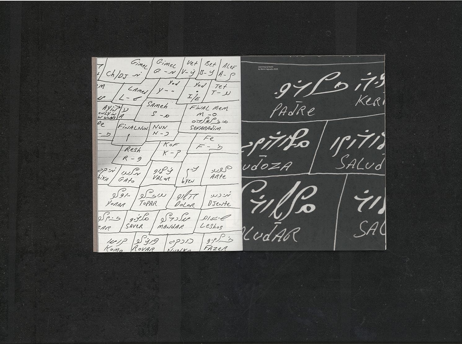 Ganchos Panchos — transliteration cards spread