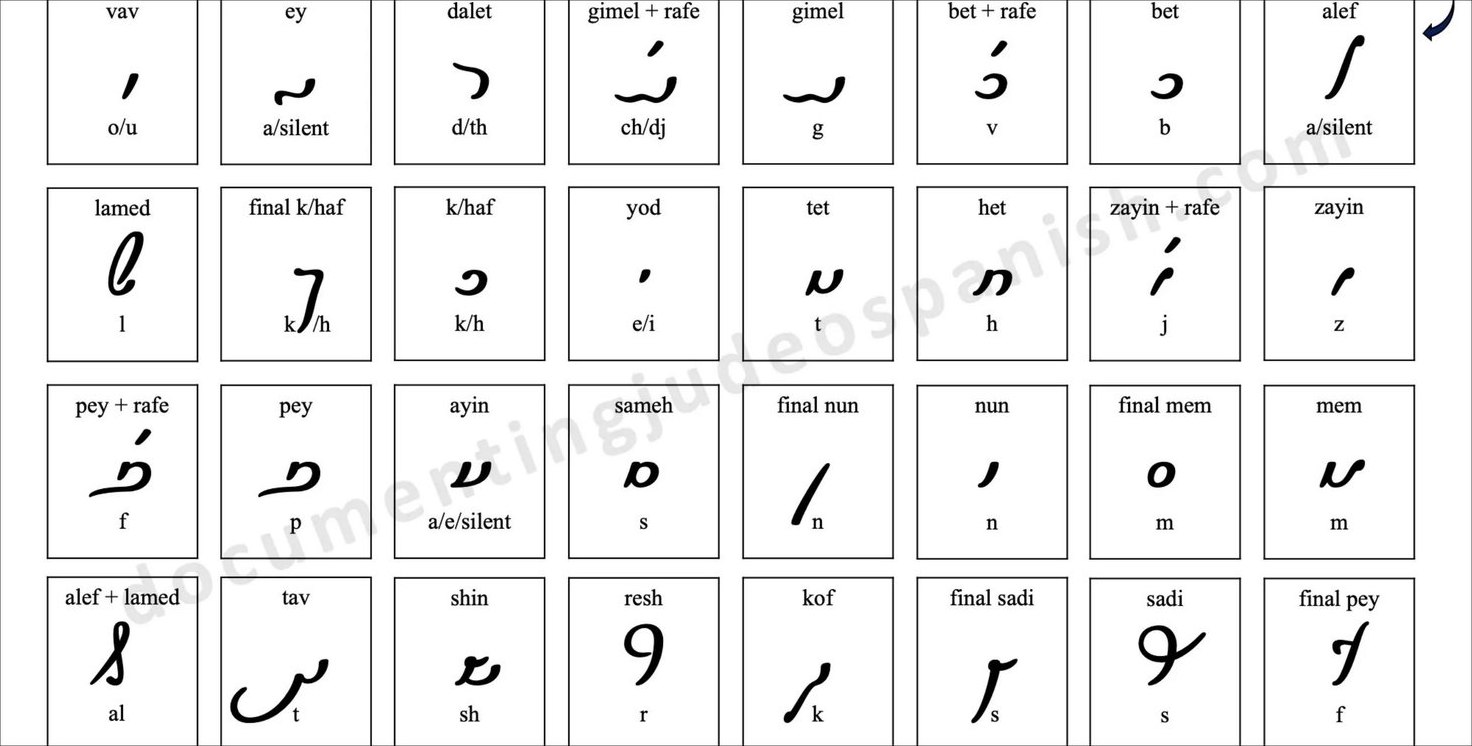 Solitreo alphabet chart — every letter with its name and Hebrew equivalent