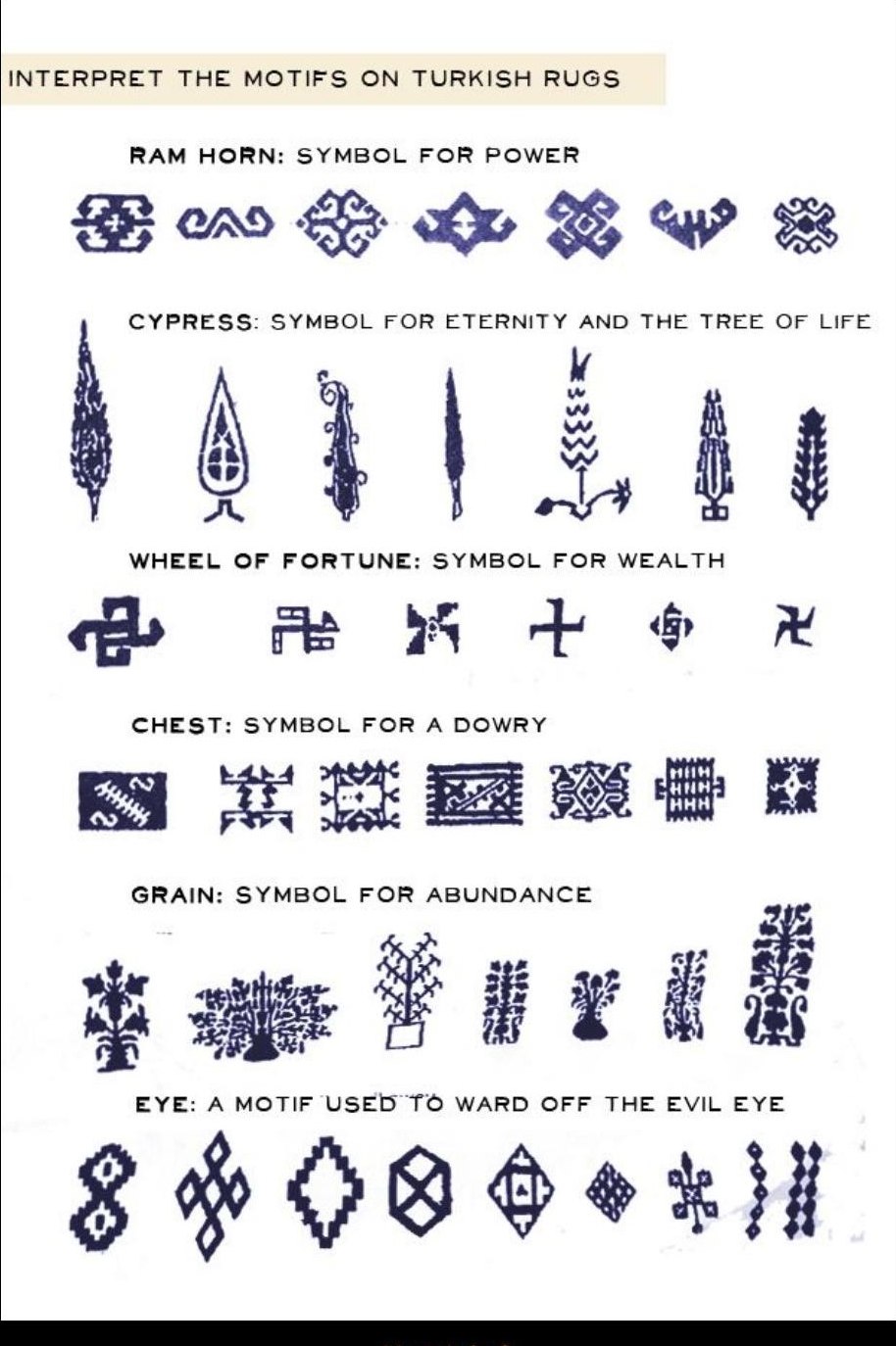 Chart of traditional Anatolian rug motifs and their meanings